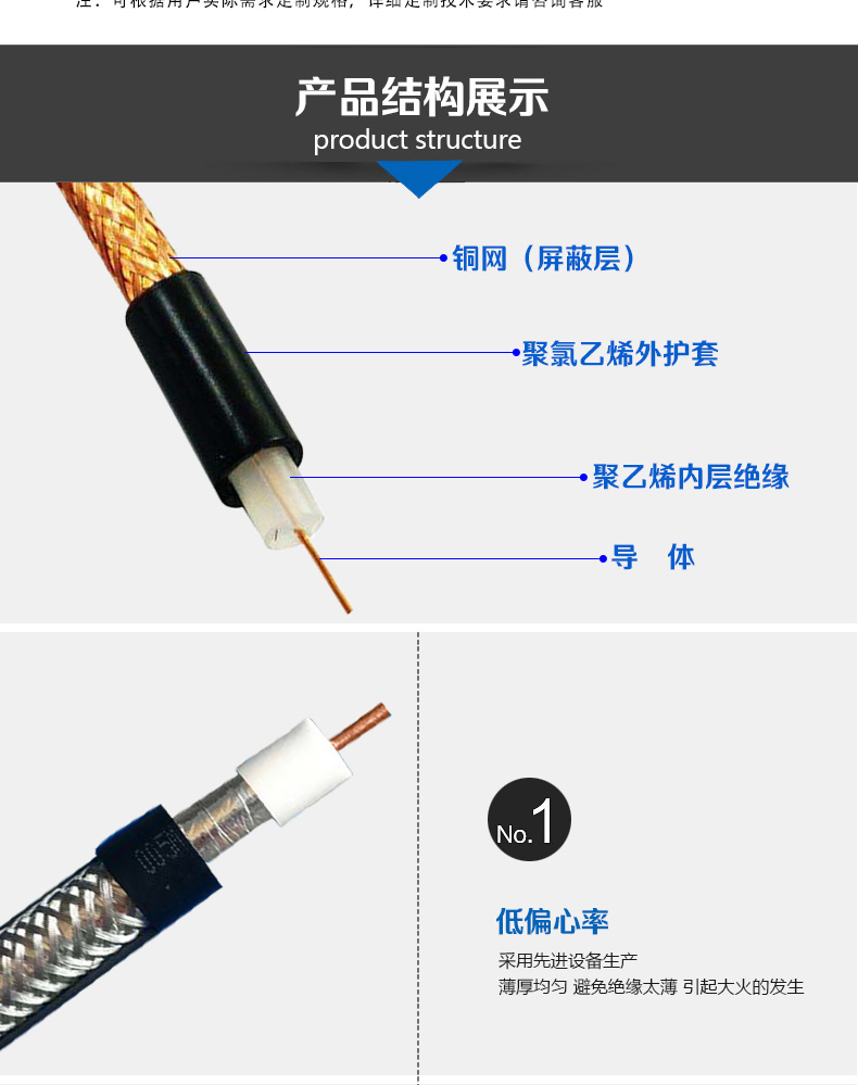 同轴电缆详情页_03