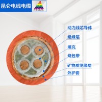 MYP矿用橡套电缆