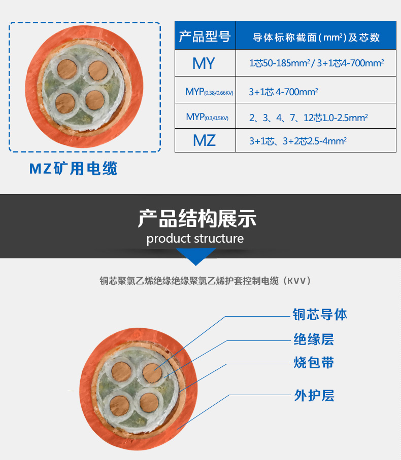 矿用电缆详情页_03